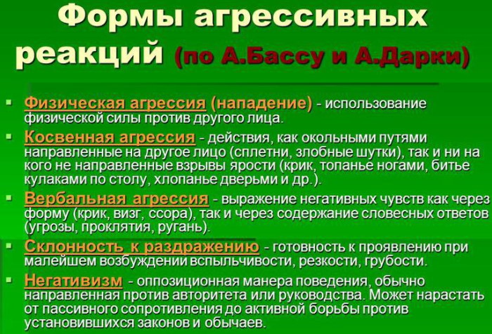 Агрессивность в психологии. Что это, определение, причины