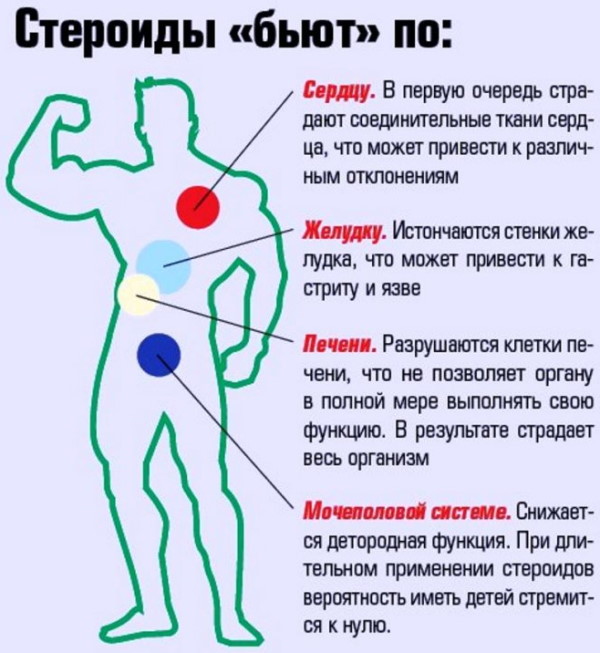 Анаполон (Оксиметолон). Цена, отзывы, инструкция по применению