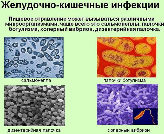 Боль в эпигастрии отдает в спину после пищи изжога, отрыжка