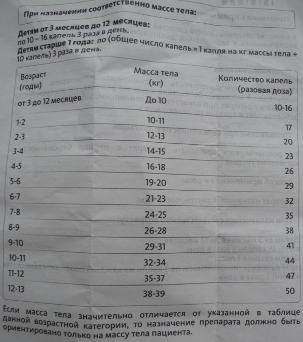 Бронхипрет сироп для детей. Отзывы, как принимать