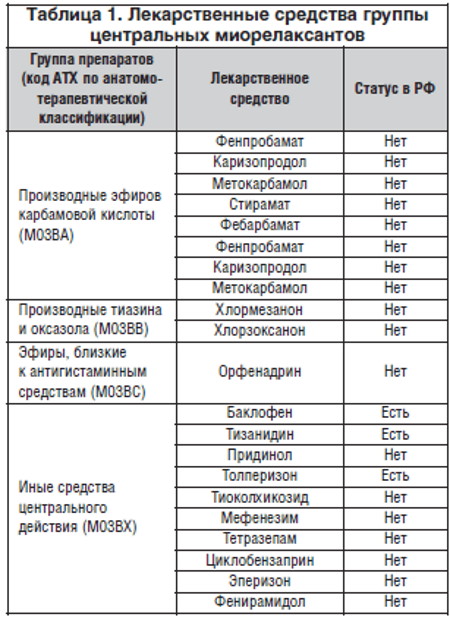 Давит под правым ребром спереди. Что это может быть