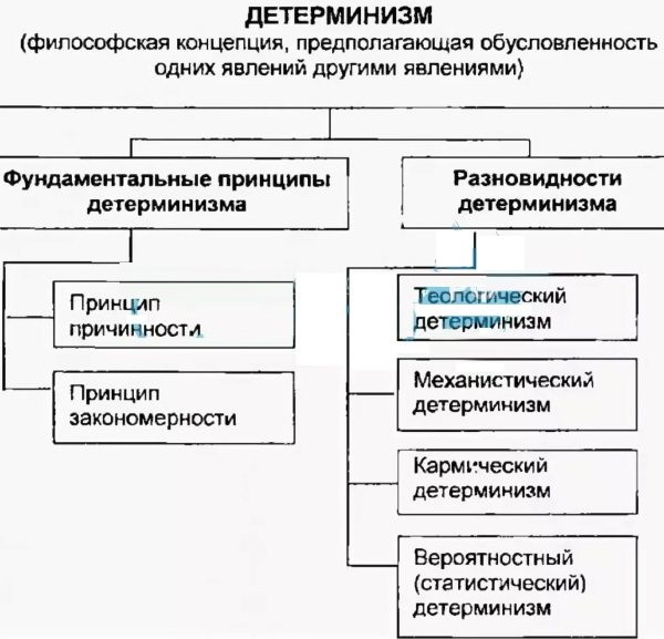 Детерминация в психологии. Что это, определение, примеры социокультурная, социальная, личности