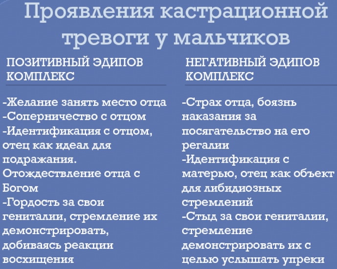 Эдипов комплекс в психологии. Что это у мужчин, женщин