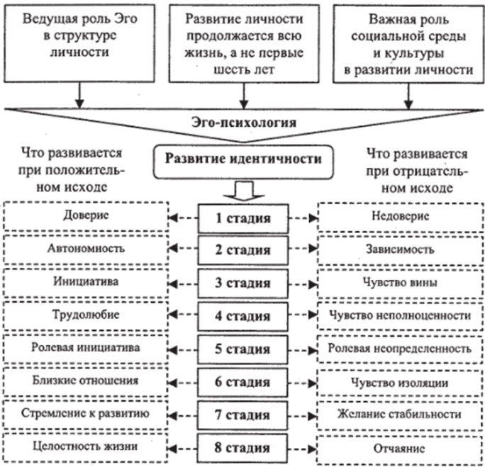 Эго в психологии. Что это простыми словами, определение