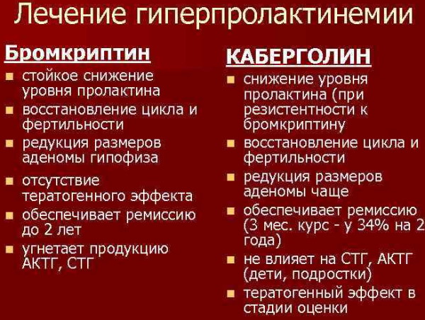 Гиперпролактинемия у женщин. Симптомы, что это, причины