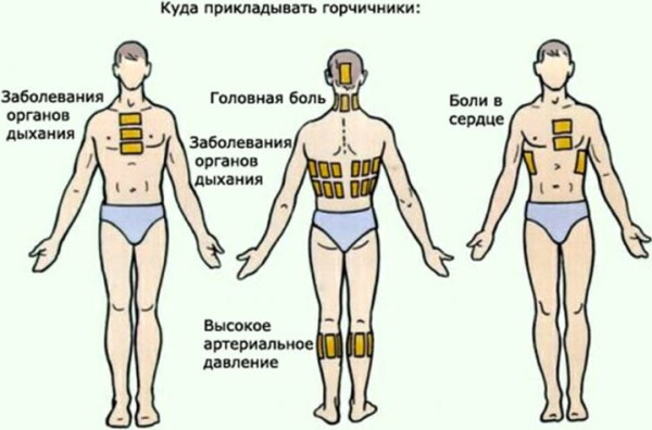 Как бороться с повышенным давлением, вылечить, снизить