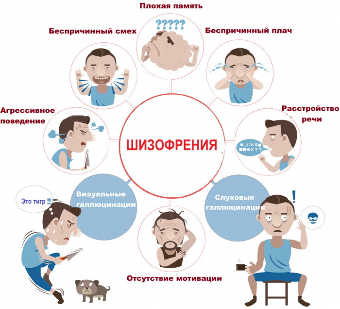 Как определить шизофрению у человека по МРТ, внешности, рисункам