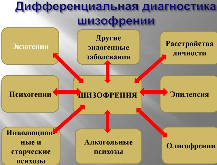 Как определить шизофрению у человека по МРТ, внешности, рисункам