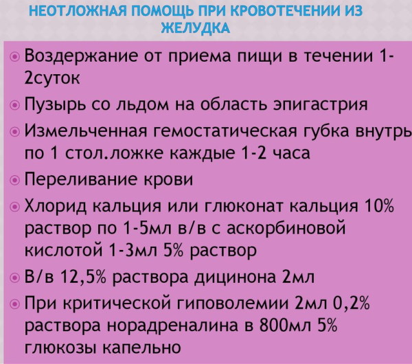 Классификация кровотечений по Форесту. Клинические рекомендации