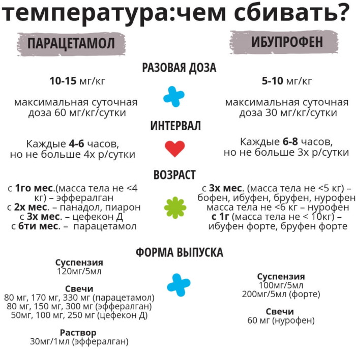 Цвет стула у взрослого норма