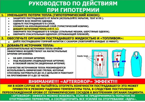 Нормы температуры тела у взрослого человека по возрасту