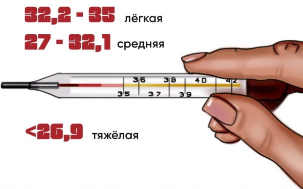 Нормы температуры тела у взрослого человека по возрасту