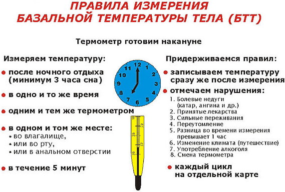 Нормы температуры тела у взрослого человека по возрасту