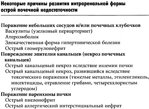 Острая почечная недостаточность. Симптомы у женщин, лечение, таблетки