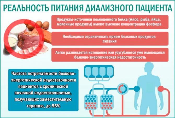 Острая почечная недостаточность. Симптомы у женщин, лечение, таблетки