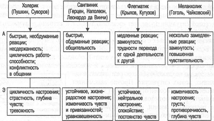 Пластичность в психологии. Что это такое, чем характеризуется, что означает, примеры