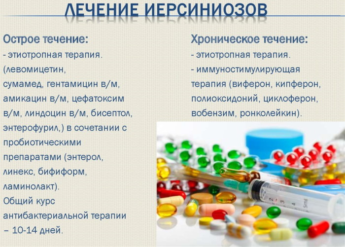 Псевдотуберкулез и иерсиниоз. Дифференциальная диагностика