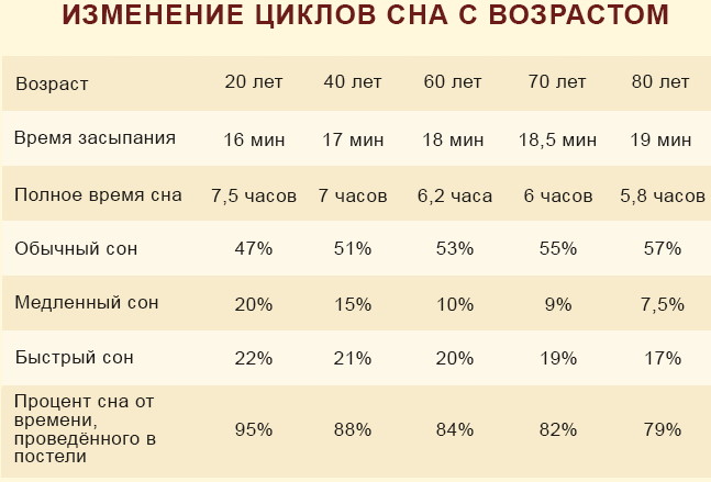 Сон: как работает, для чего нужен организму