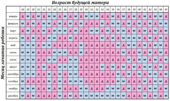 Тест на овуляцию. Как правильно делать, как работает, цены