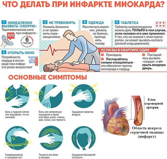 Тянущая боль в правом подреберье спереди. Причины, лечение