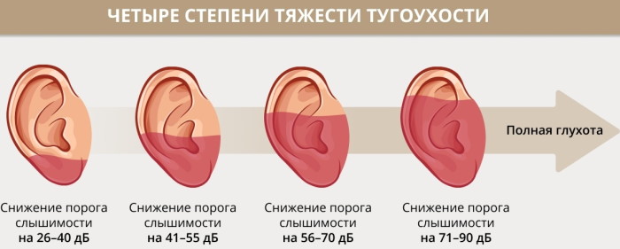 Вибрация в ухе. Причины и лечение, что это может быть