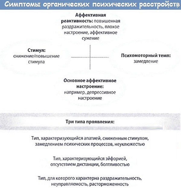 Вибрация в ухе. Причины и лечение, что это может быть