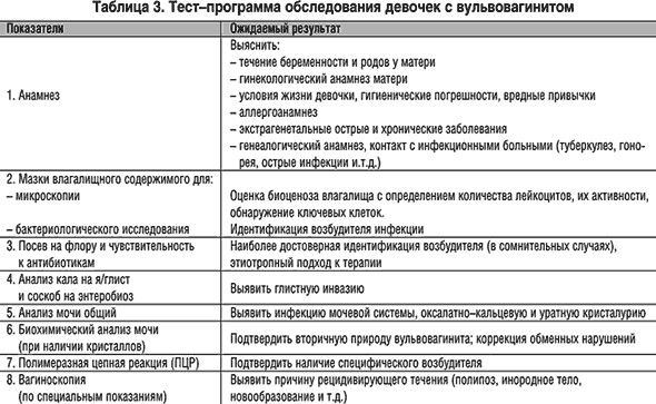 Выделения у девочки 3-4 лет желтые без запаха. Чем лечить