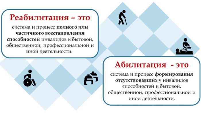 Абилитация в психологии и реабилитация. Что это такое, категории, коррекция