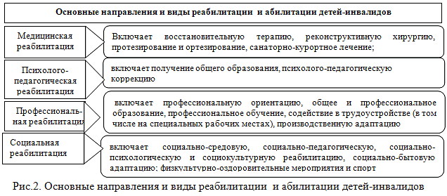 Абилитация в психологии и реабилитация. Что это такое, категории, коррекция