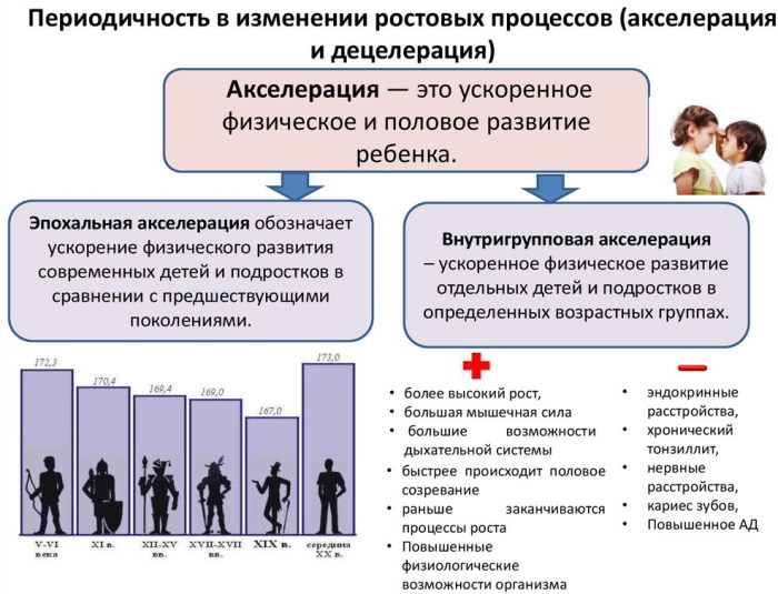 Акселерация в психологии. Что это такое, определение, причины