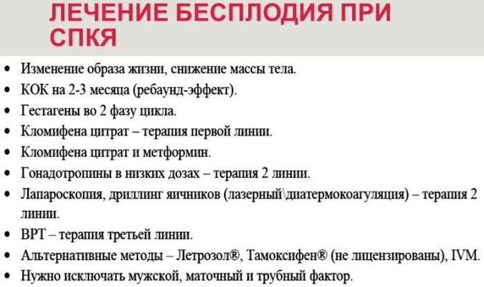 Как лечить поликистоз яичников и забеременеть без гормонов. Лекарства