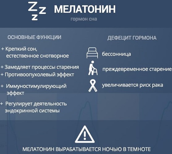 Как повысить мелатонин в организме человека естественным путем