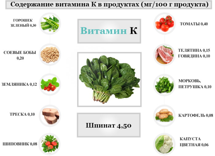 МНО норма у женщин по возрасту. Таблица из вены в крови