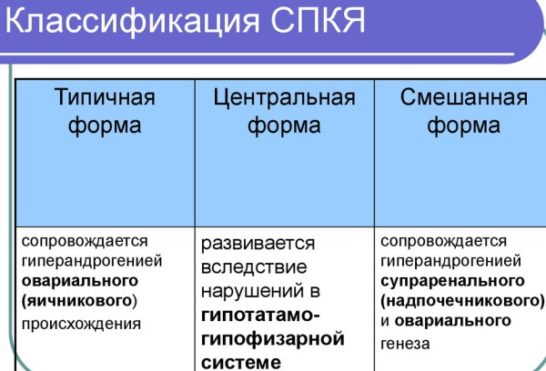 Поликистоз яичников. Симптомы и причины возникновения