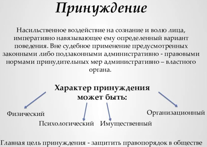 Принуждение в психологии. Что это такое, определение, примеры