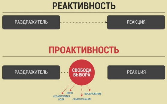 Реактивность в психологии это что такое, определение эмоциональная, ситуативная, полевая