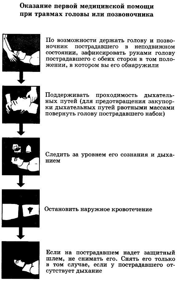 Ребенок ударился затылком об пол. Последствия, что делать