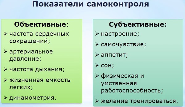 Что не относятся к видам самоконтроля