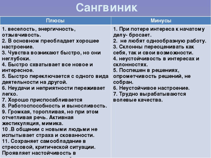 Сангвиник в психологии. Что это, определение, характеристика, описание, профессии