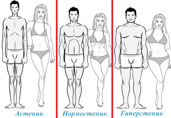 Сколько должен весить человек 2-20 лет. Таблица: возраст, вес