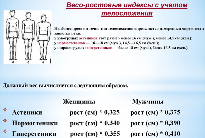 Сколько должен весить человек 2-20 лет. Таблица: возраст, вес