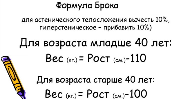 Сколько должен весить человек 2-20 лет. Таблица: возраст, вес