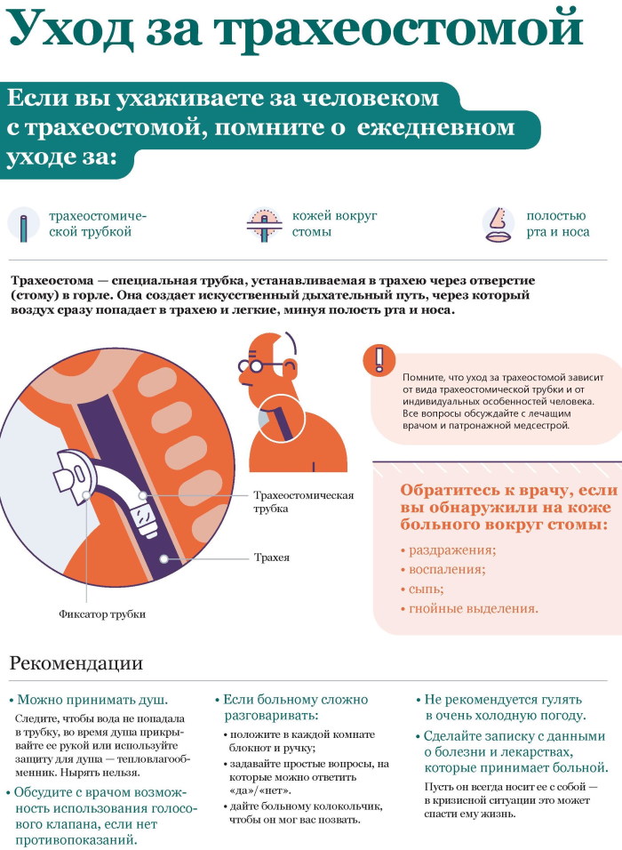 Трахеостомия: набор инструментов, техника выполнения, виды