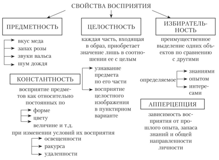 Целостность в психологии. Что это, определение, примеры