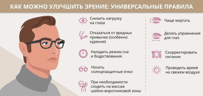 Как улучшить зрение без очков и операции у ребенка, взрослого