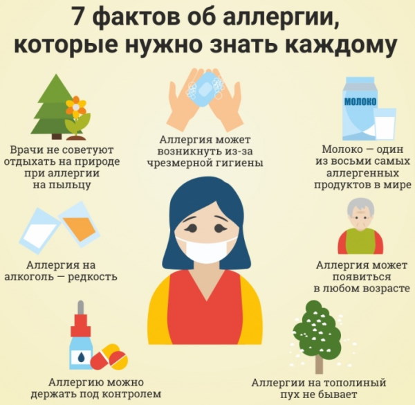 Аллергия на березу, пыльцу березы. Перекрестные продукты, препараты