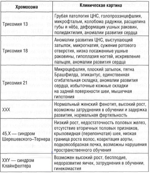 Биохимия материнской сыворотки в 1-2-3 триместре. Расшифровка