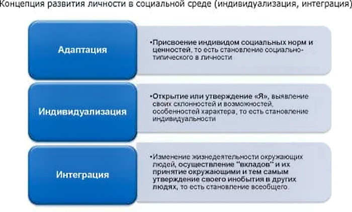 Индивидуализация в психологии. Что это, определение, принцип, примеры