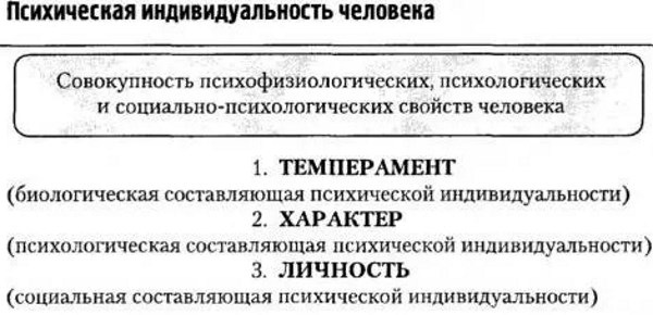 Индивидуализация в психологии. Что это, определение, принцип, примеры