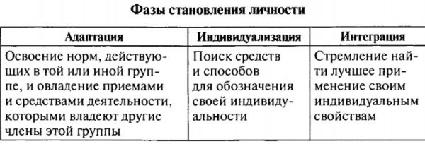 Индивидуализация в психологии. Что это, определение, принцип, примеры